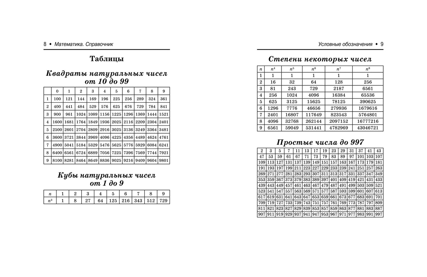 Математика:справочник для подгот.к ОГЭ и ЕГЭм/ф дп