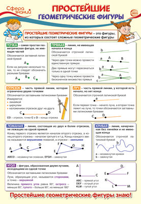 ПО-13366 Плакат А3. Математика в начальной школе. Простейшие геометрические фигуры