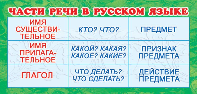 ШМ-3249 Карточки-шпаргалки. Части речи в русском языке (формат 61х131 мм)
