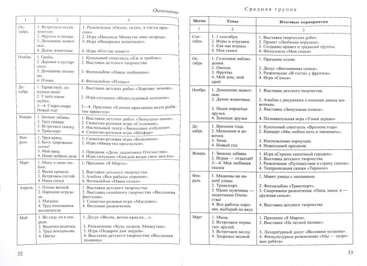 Проект основной образовательной программы ДОО. Рекомендации и нормативные документы/ Лаврова Л.Н., Чеботарева И.В.