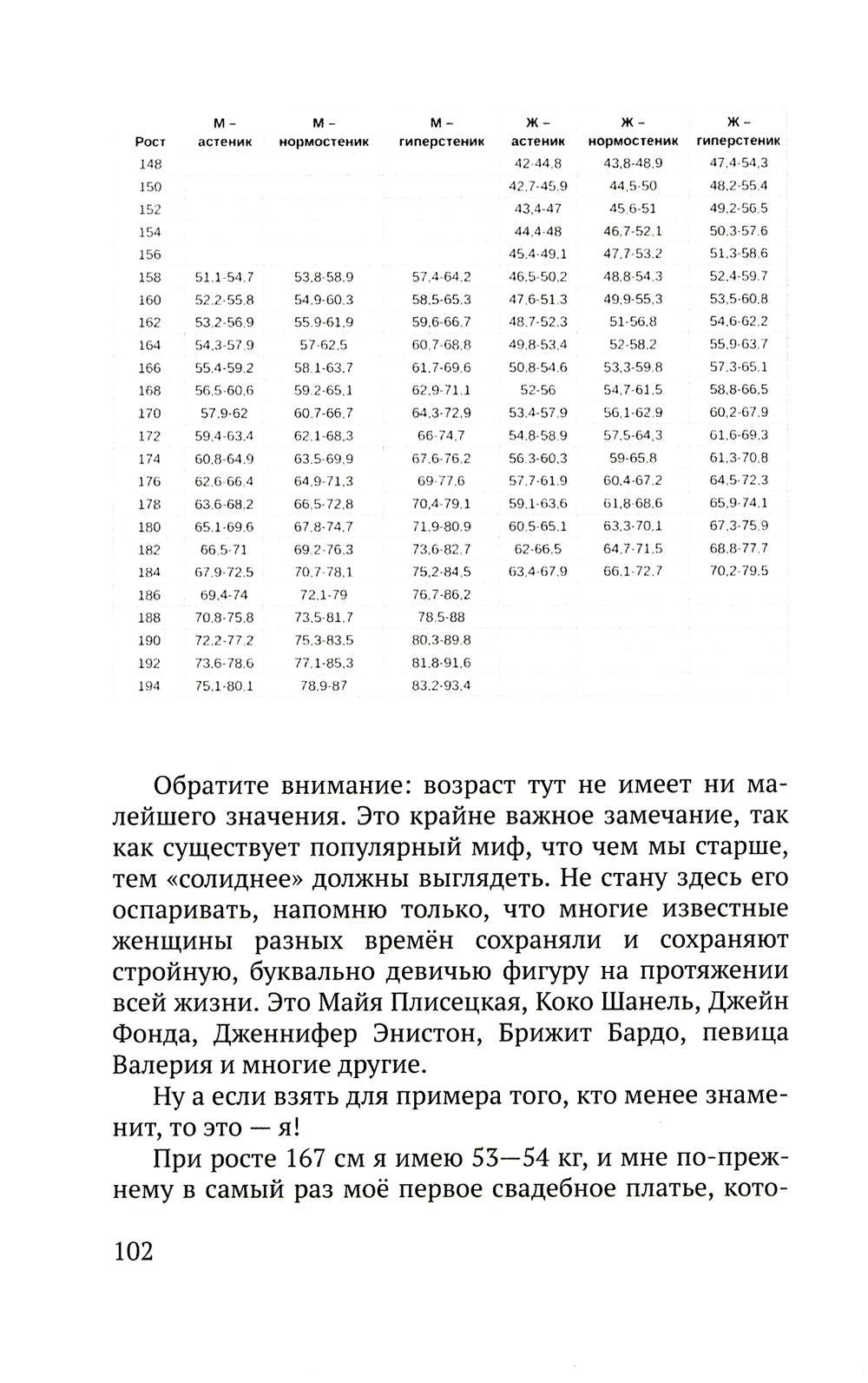 Летайте по жизни бизнес-классом. Простой путь к любви, красоте и достатку