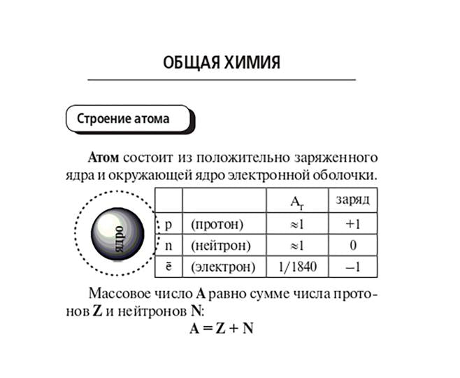 Химия. Карманный справочник. 9-11 классы. Издание 9-е./Под ред. В.Н. Доронькина (Легион)