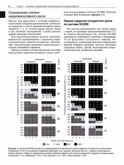 Руководство по лечению внутренних болезней: Т. 6: Лечение болезней сердца и сосудов. 3-е изд., перераб. и доп