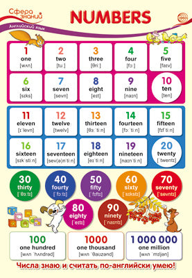 ПО-13435 Плакат А3. Английский язык в начальной школе. Numbers (Числа)