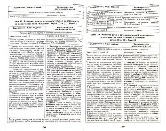 Логопедическое сопровождение уч-ся нач.кл. Письмо
