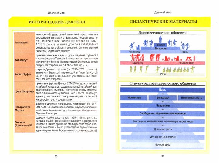 Всемирная история. Весь школьный курс в таблицах. /Дуда.