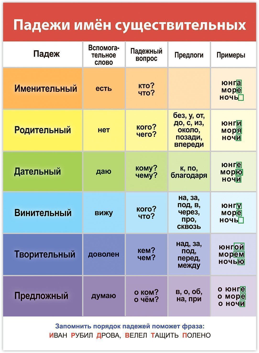 4021 Комплект плакатов. Русский язык