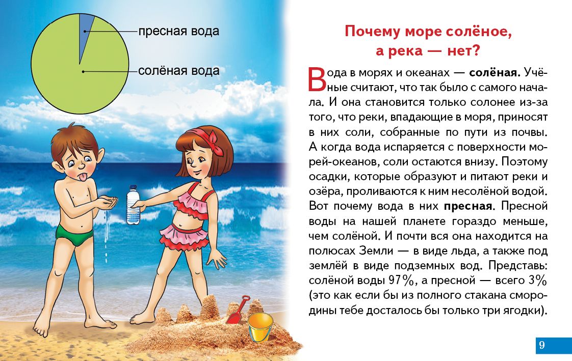 Карточки. Что ты знаешь о воде? ; Карточки. Что ты знаешь о воде?