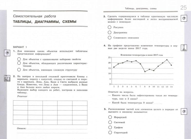 Босова. Информатика 6кл. Самостоятельные и контрольные работы к Пр. 1 и 2 ФПУ 22-27