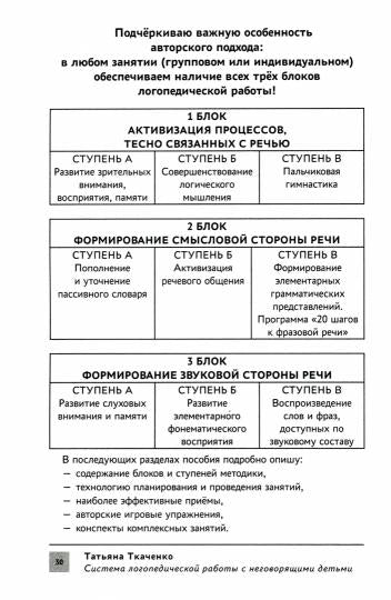 Система логопедической работы с неговорящими детьми: теория,методика,организация занятий,конспекты