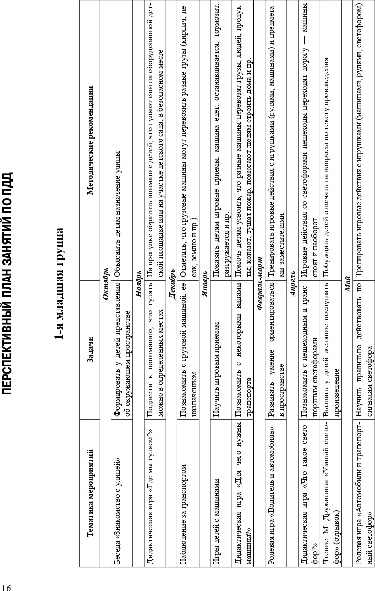 Петрова. Обучение детей ПДД. Планирование занятий, конспекты, кроссворды, дидактические игры. 3-7 лет.ФОП. (ФГОС)