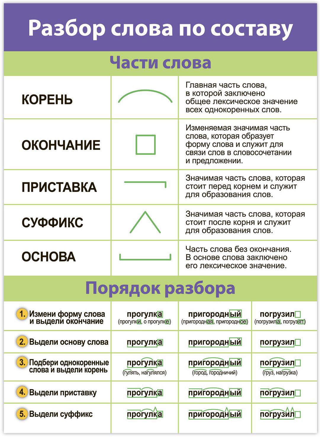 4021 Комплект плакатов. Русский язык
