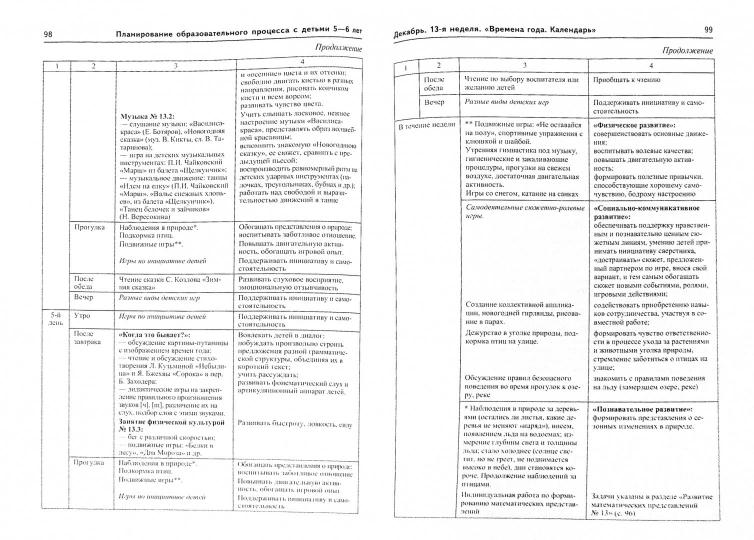 Истоки. Комплексное планирование образовательной деятельности с детьми 5-6 лет. Еженедельное интегрированное/ Васюкова Н.Е., Родина Н.М.