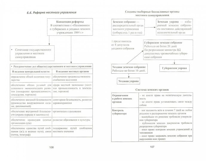 История отечественного госуд.и права в схем.и табл