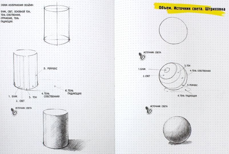 Croquis. Экспресс-курс по рисованию (обложка леттеринг)