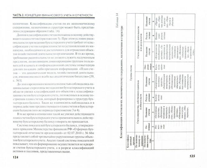 Методология и концепции бухгалтерского учета