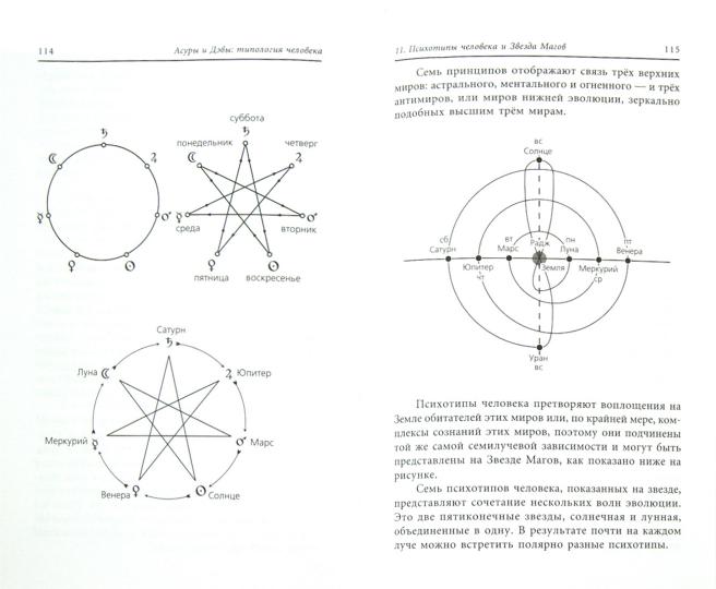 Асуры и Дэвы. Типология человека