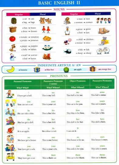 Справочные материалы: Basic English II