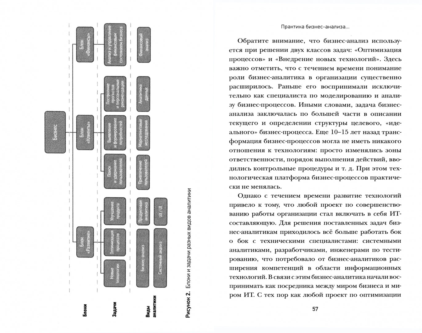 ПРОФЕССИЯ «бизнес-аналитик». Краткое пособие для начинающих. 3-Е ИЗДАНИЕ
