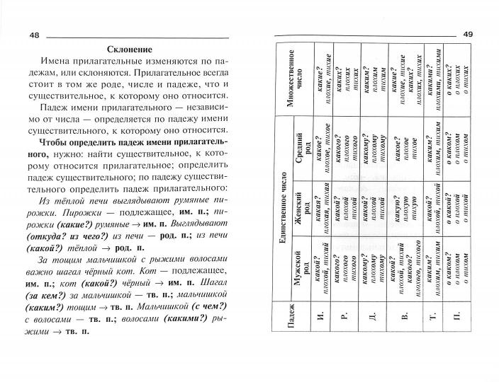Правила русского языка