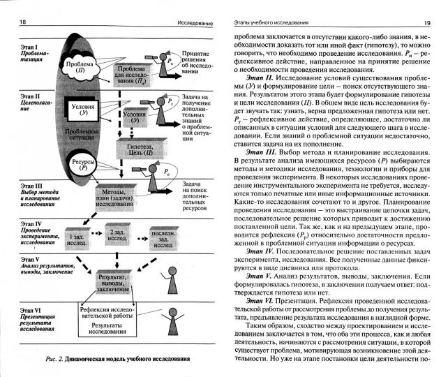 Oui. Проектное обучение дошкольников (Изд-во ВАКО)