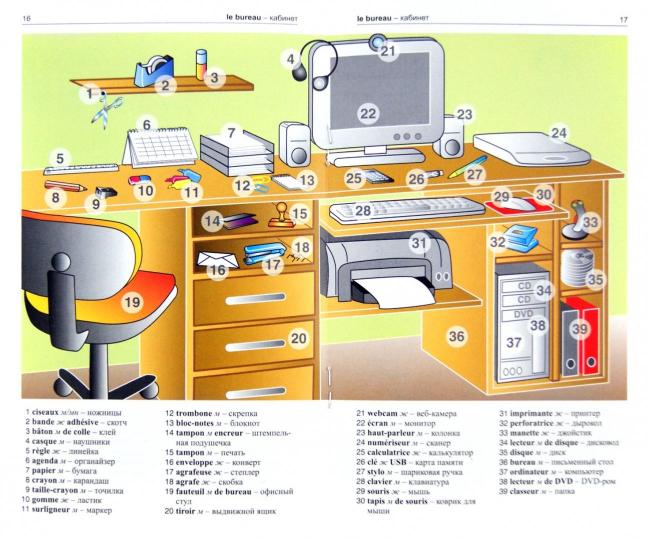 Французский язык в картинках