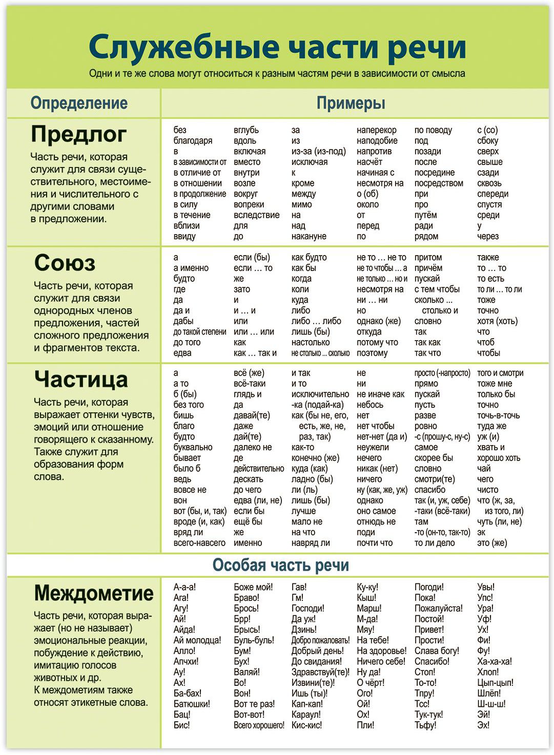 4021 Комплект плакатов. Русский язык