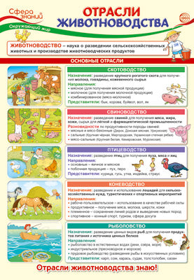 ПО-14403 Плакат А3. Окружающий мир в начальной школе. Отрасли животноводства