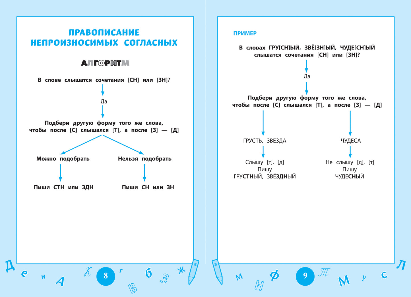 Справочник по русскому языку: визуальный тренажер: 1-4 классы