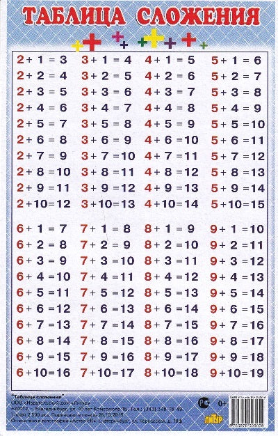 Таблица сложения (мини) ; Таблица сложения (мини)