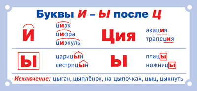 ШМ-15607 Карточка-шпаргалка. Буквы И - Ы после Ц (format 61х131 мм)