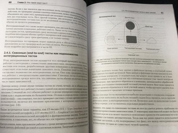 Принципы юнит-тестирования