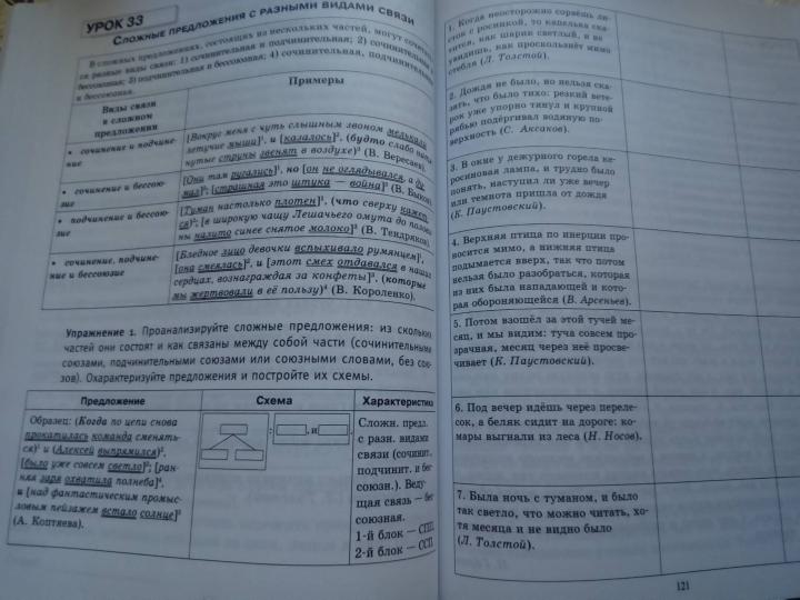 Русский язык на "отлично". 9 кл. Пособие для учащихся. 2-е изд. Балуш иТ.В.