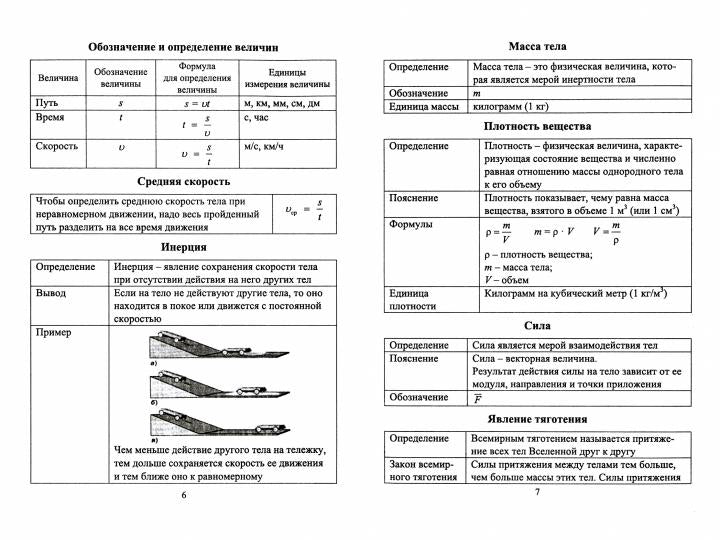 Универсальный школьный справочник. Умные таблицы по физике. 7-9 классы. 114 стр.