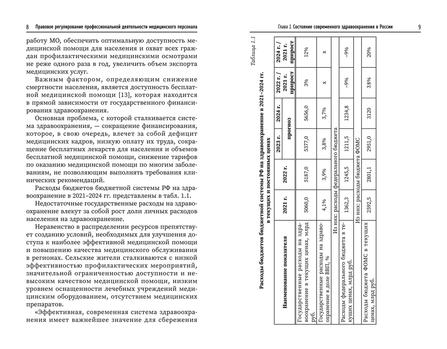 Правовое регулирование профессионал.деятельности медицинского персонала