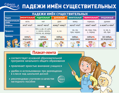 Плакат-лента. Падежи имен существительных В ПАКЕТЕ (424х330 мм, в индивидуальной упаковке)