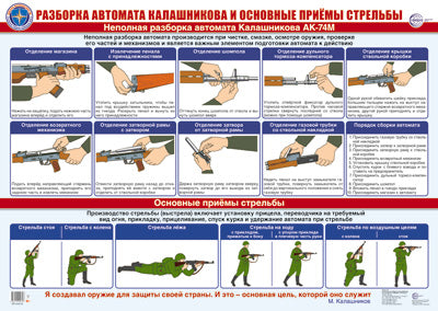 ПЛ-15774 Плакат А2 ЛАМИНИРОВАННЫЙ. Rasbörka автомата Калашникова и основные приемы стрельбы