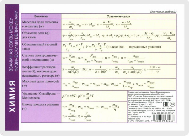 Справочные материалы: Химия. Взаимная связь между физическими величинами