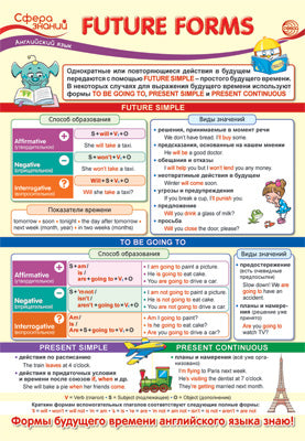 ПО-14466 Плакат А3. Английский язык в начальной школе. Формы будущего (Формы будущего времени)