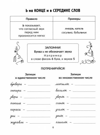 Тетрадь-репетитор. Все правила русского языка с наглядными примерами, контрольными и психологическими упражнениями .1-4 классы. Стронская.