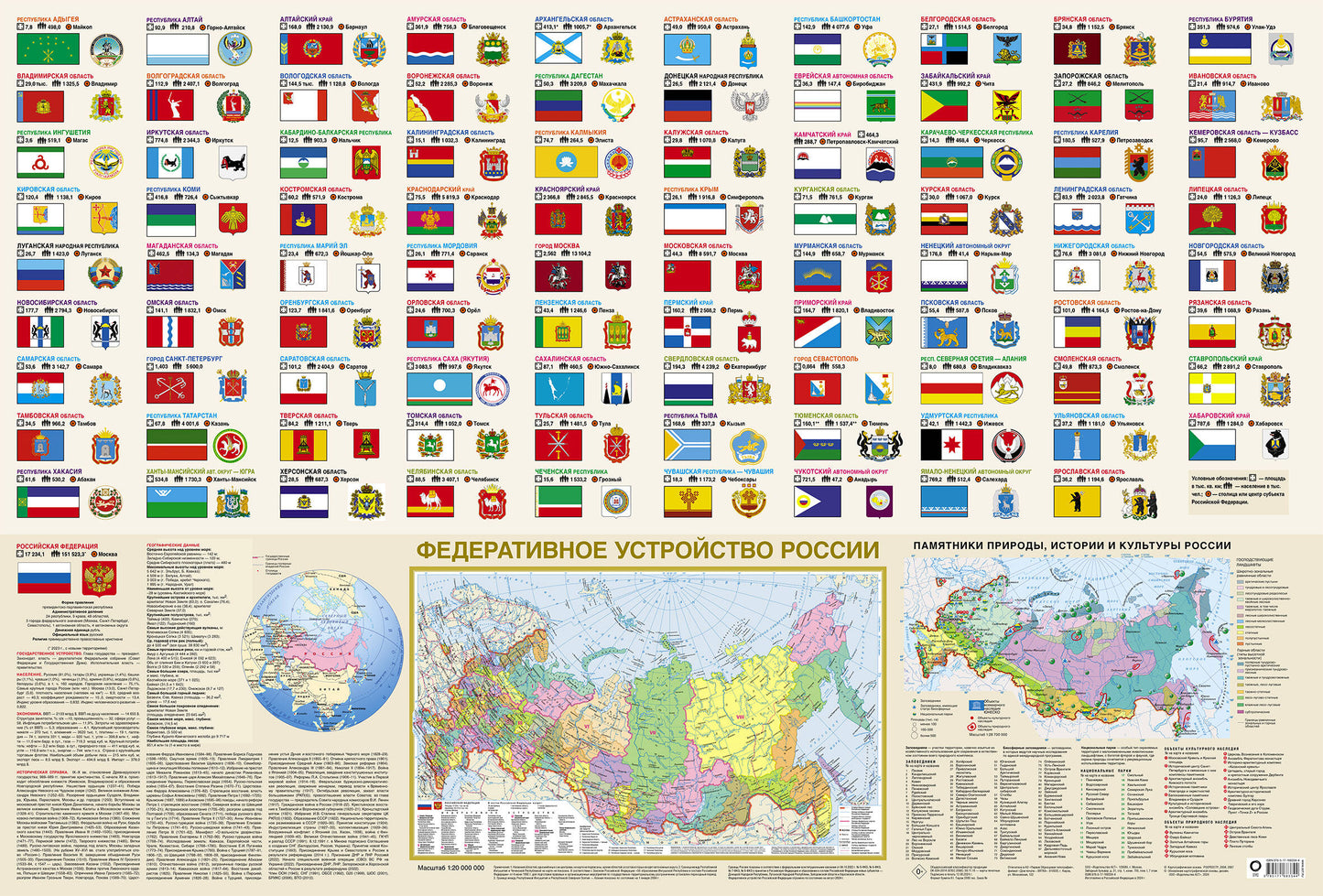 Флаги и гербы мира/флаги и гербы России. Плакат двусторонний