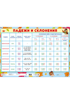 Падежи и склонения. Наглядно-оформительский плакат.А2.-М.:Проспект,2025