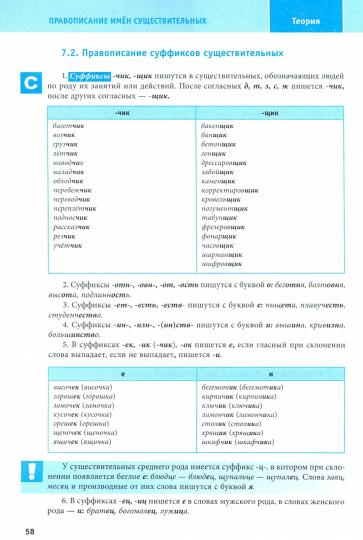Русский язык:учебно-практический справочник