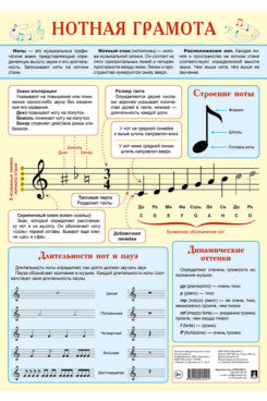 Нотная грамота. Наглядно-оформительский плакат.А3.-М.:Проспект,2025.