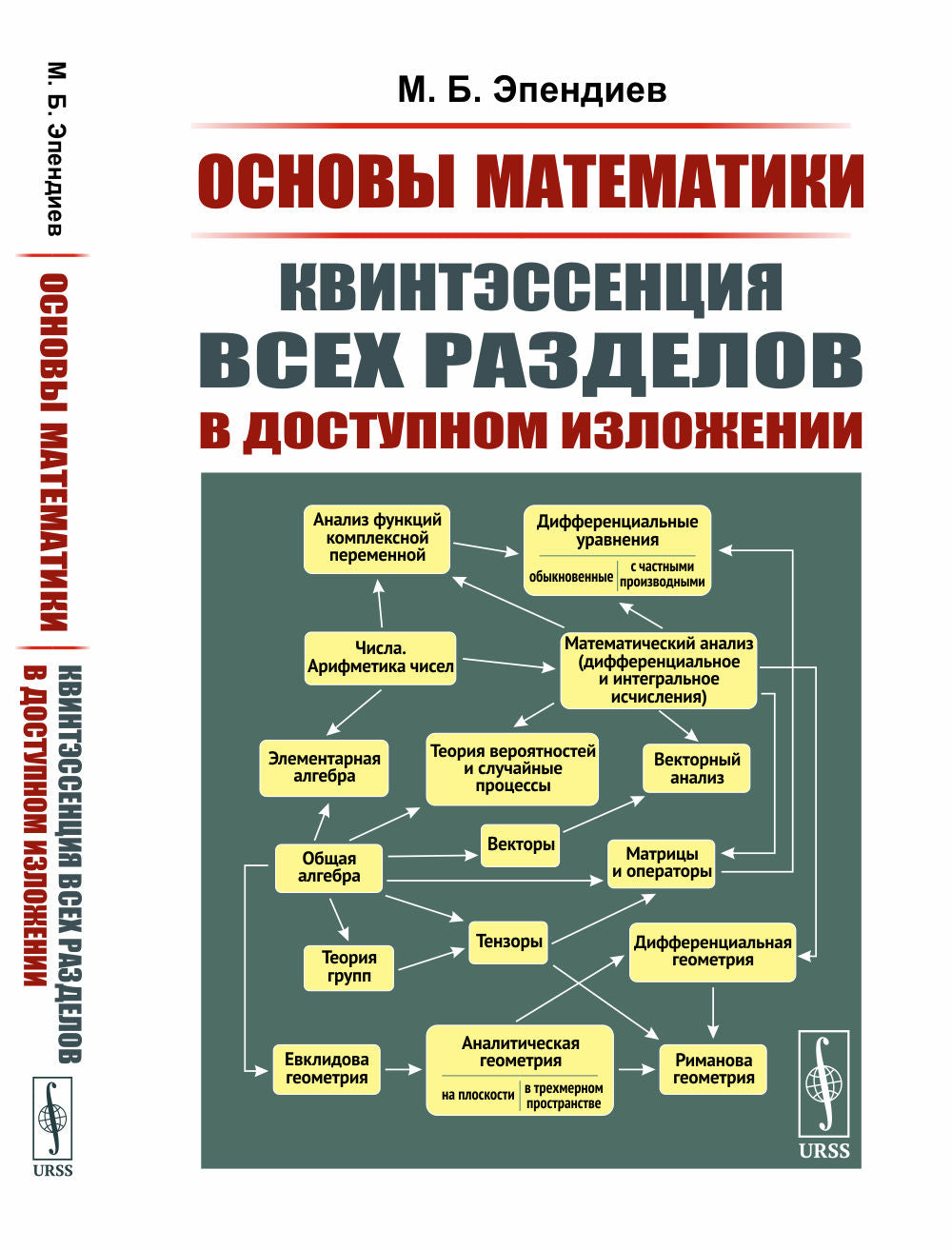 Основы математики: Квинтэссенция всех разделов в доступном изложении . 2-е изд., испр