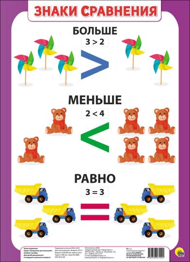 ШПАРГАЛКИ ДЛЯ МАЛЫШЕЙ. ЗНАКИ СРАВНЕНИЯ