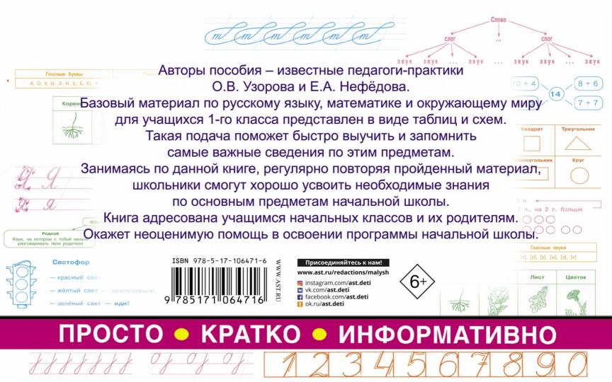Все таблицы для начальной школы. Русский язык. Математика. Окружающий мир. 1 класс