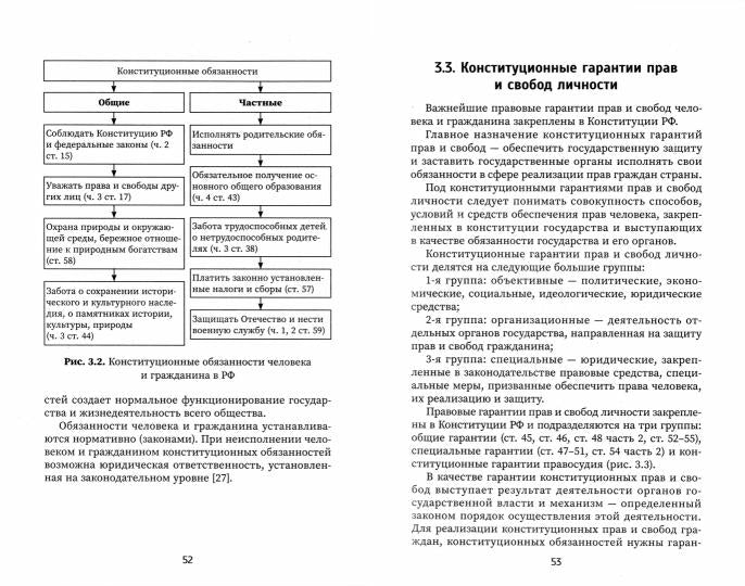 Правовое регулирование профессиональной деятельности: учеб.пособие