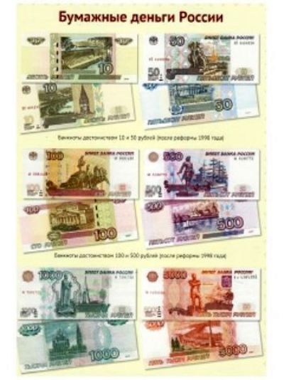 Комплект познавательных мини-плакатов. Финансовая грамотность: Денежные знаки (4 листа А4+, текст на обороте)