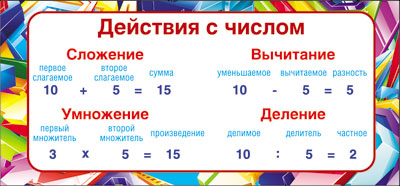 ШМ-7711 Карточка-шпаргалка. Le jour de la fête (format 61х131 mm)